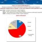 "Галъп интернешънъл"