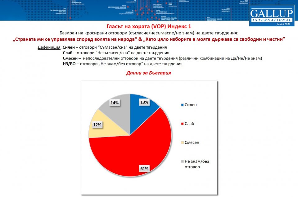 "Галъп интернешънъл"
