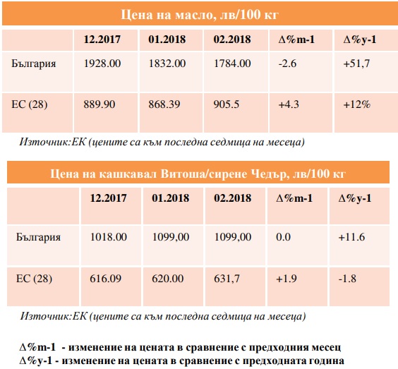 Таблици за млякото