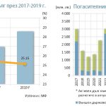 Държавният дълг като политическо оръжие