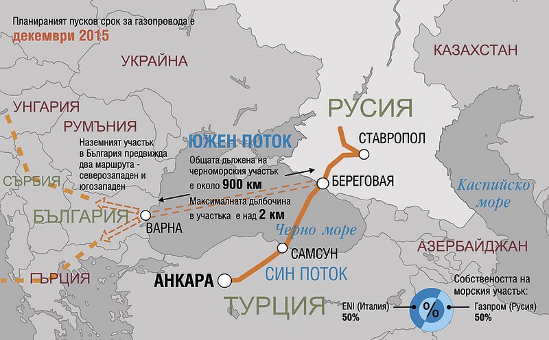 Трасето на "Южен поток" поскъпва
