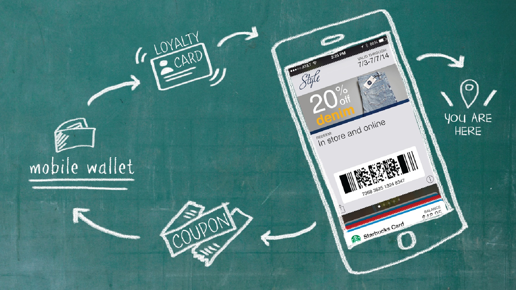 Мобилно разплащане чрез телефон