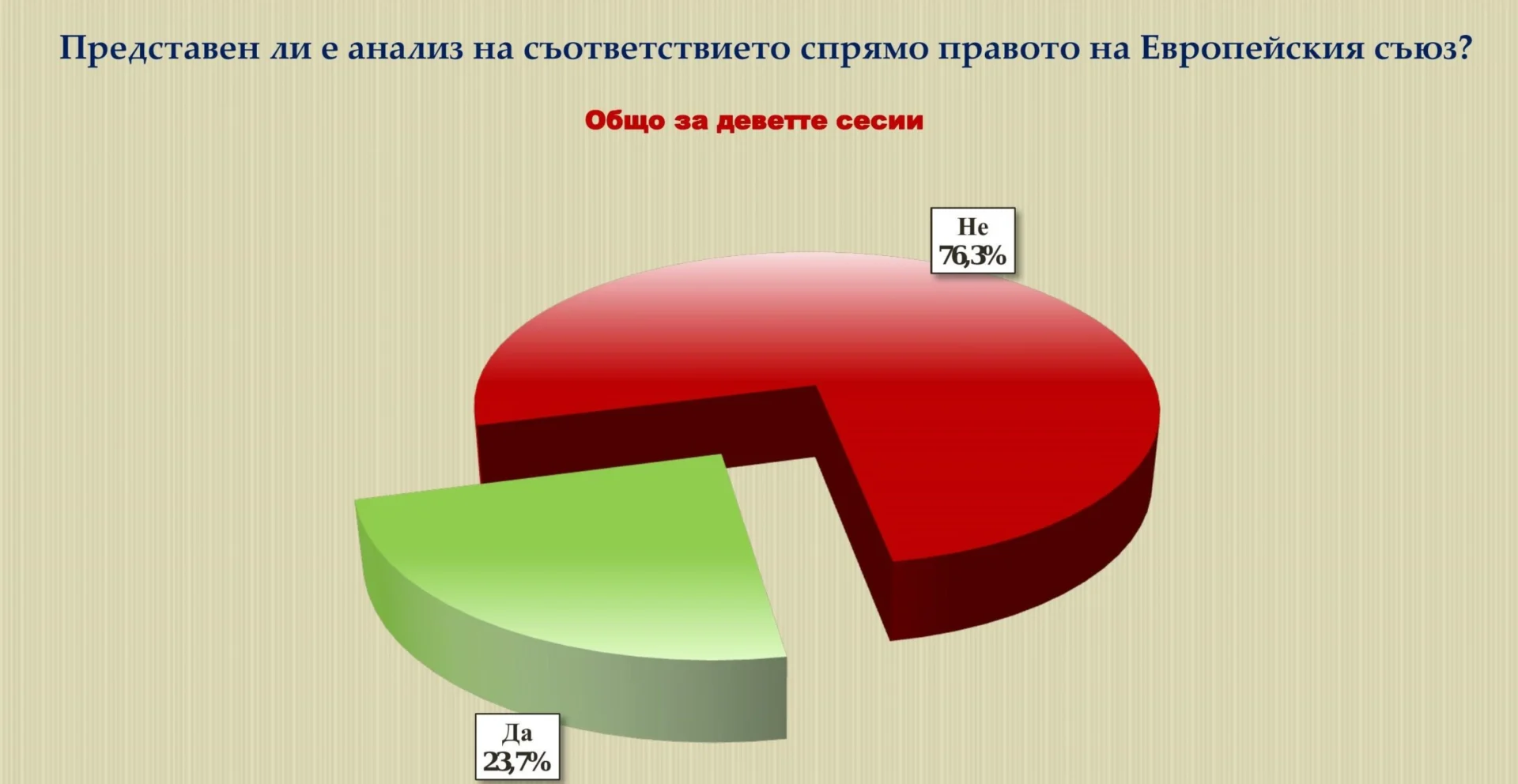 Само 8% от нормотворчеството на парламента са нови закони 3 3 4 scaled