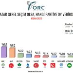 социологическо проучване предизборни нагласи турция
