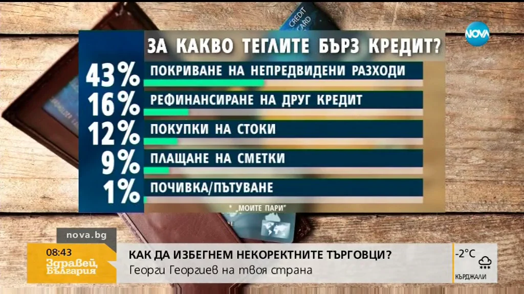 бързи кредити