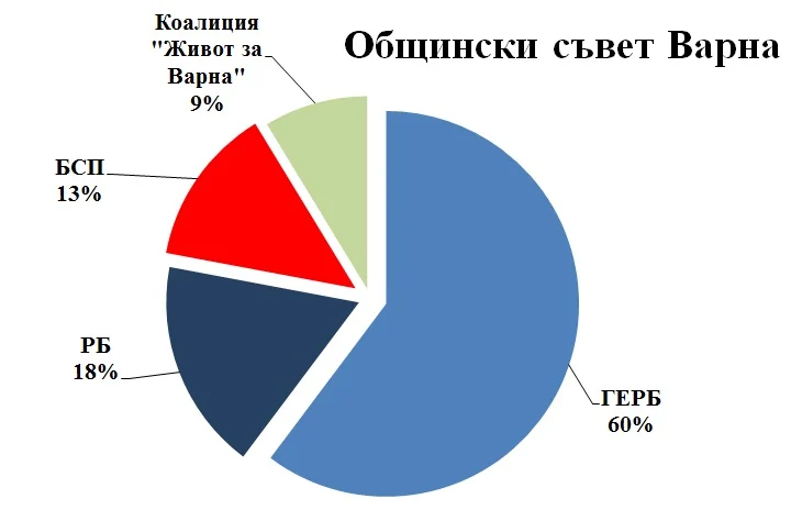 общински съвет Варна1.jpg