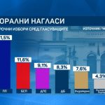 маркет линкс проучване (bTV)