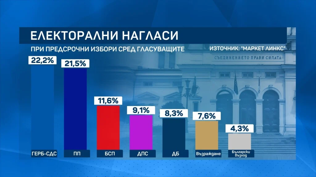 маркет линкс проучване (bTV)