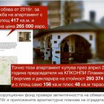 Барбекю и сауна на Пламен Георгиев