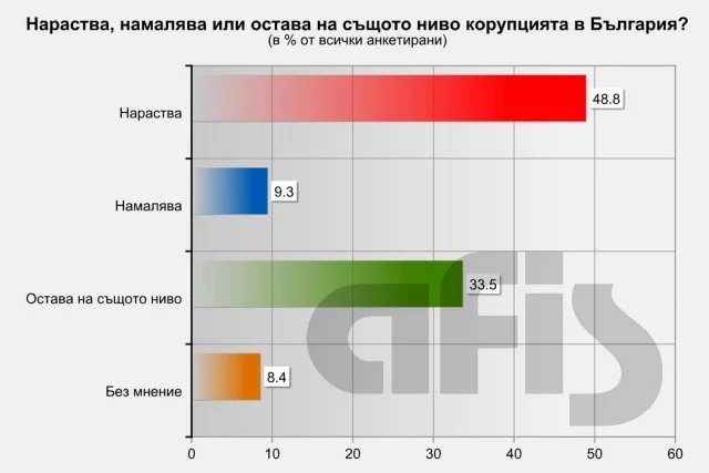 афис-корупция2