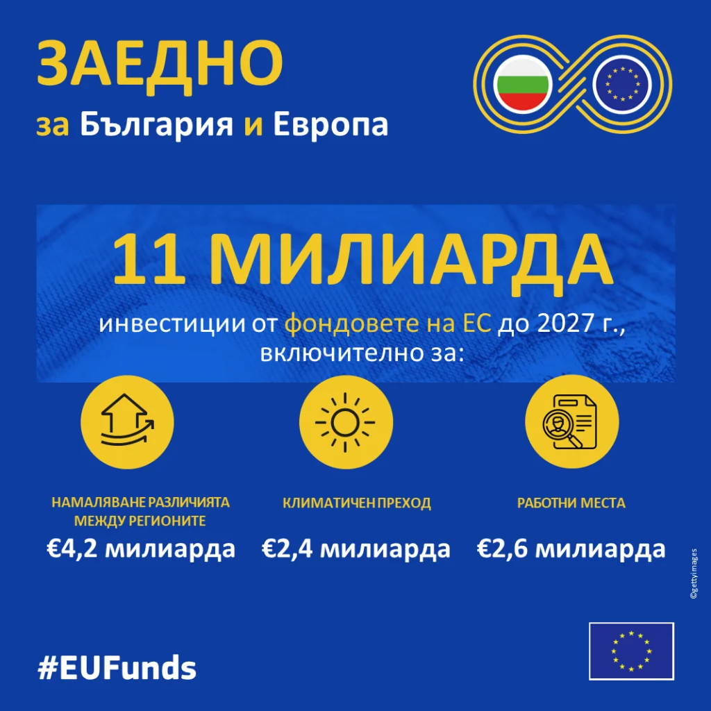 Споразумение за партньорство