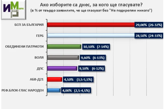 проучване