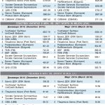 Класация на в. "БАНКЕРЪ" за най добрите банки в България за периода декември 2015 - март 2016 година