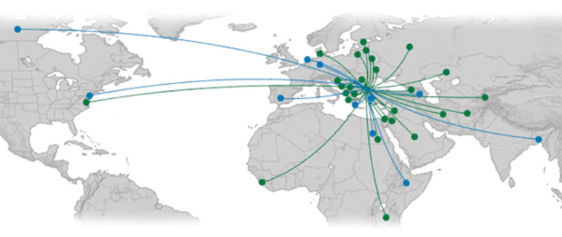 Migration Image