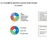 дълг