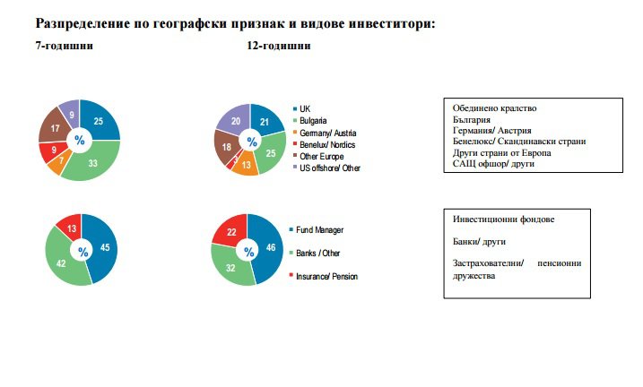 дълг