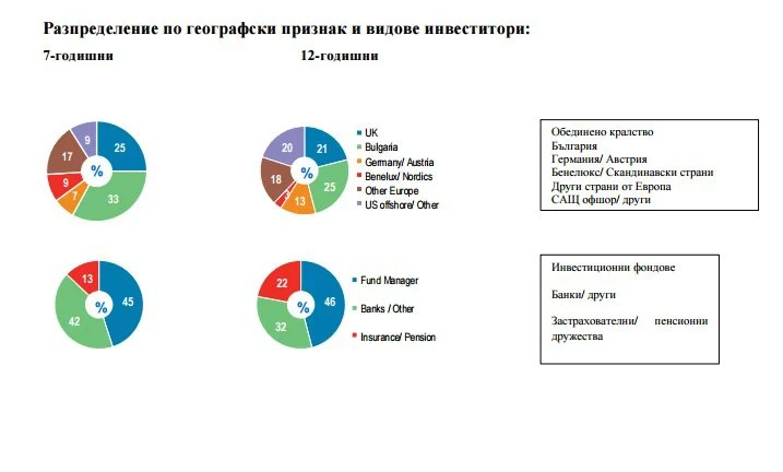 дълг