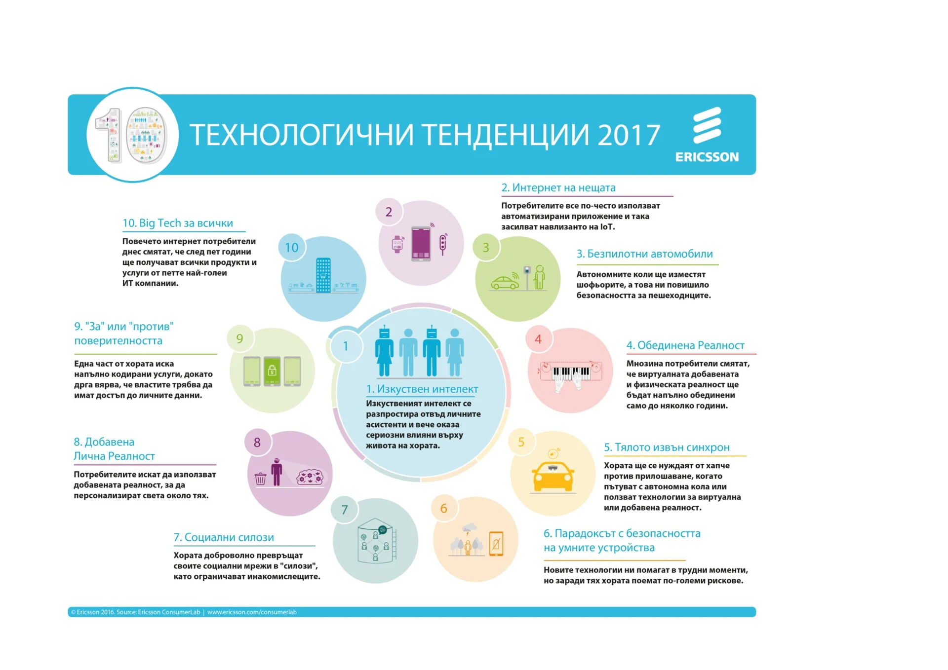 ТЕХНОЛОГИЧНИ ТЕНДЕНЦИИ 2017 - брой 1 (1225)