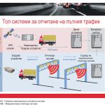 Тол система за отчитане на пътния трафик - брой 08 (1180)