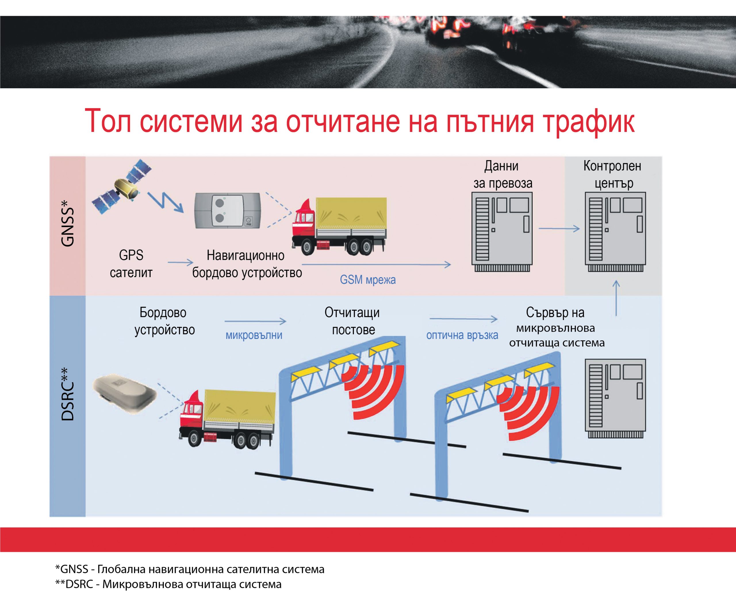 Тол система за отчитане на пътния трафик - брой 08 (1180)