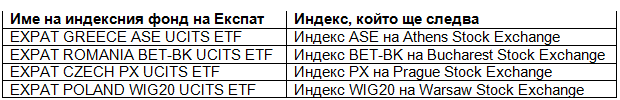 4 нови индексни борсово търгувани фонда на Експат получиха лиценз 1 3bcc912a 2ae5 40a7 b43f eb9e0e20ade2 2
