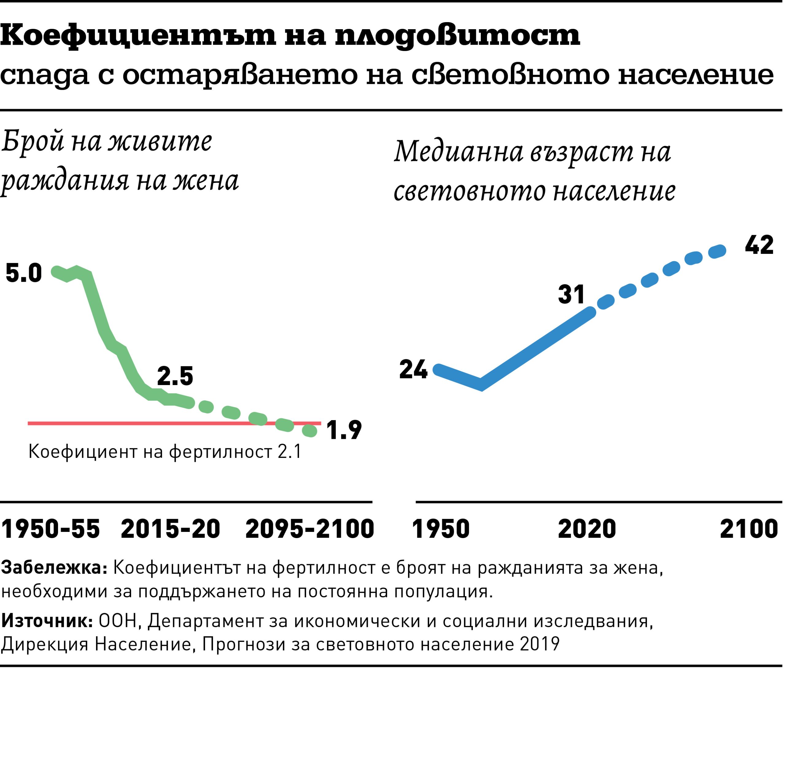 Коефициентът на плодовитост