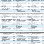 Класация на в. БАНКЕРЪ за най-добрите банки в България за периода март 2016 - март 2017 година