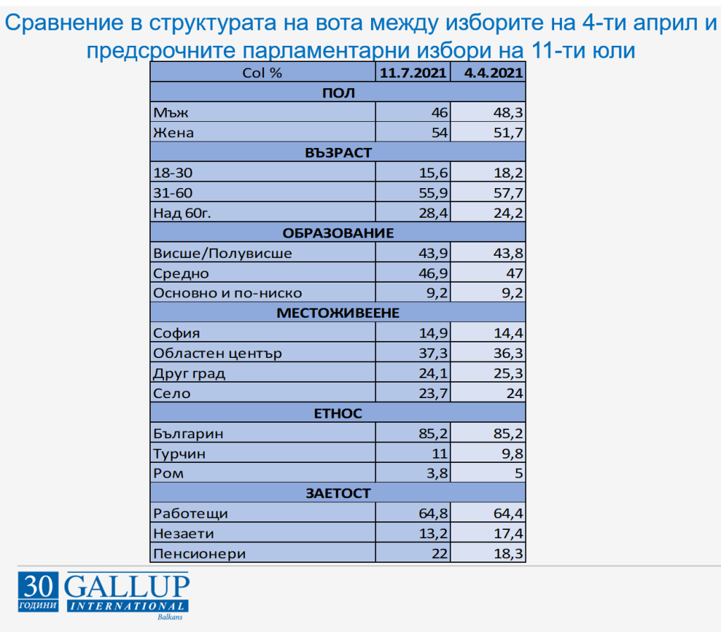 4 ти11 ти