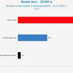 "Галъп интернешънъл"
