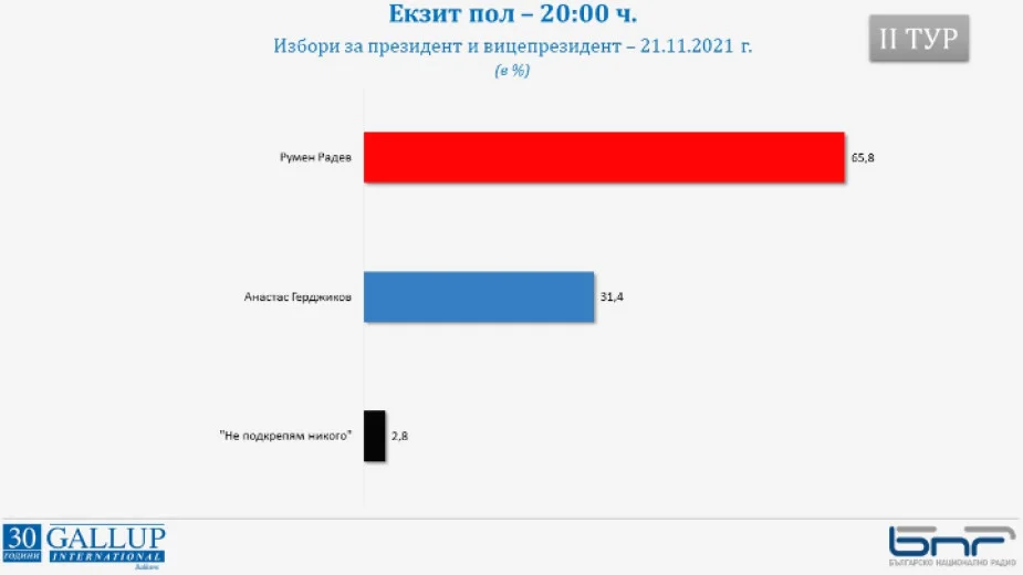 "Галъп интернешънъл"