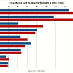 класация банки 2017