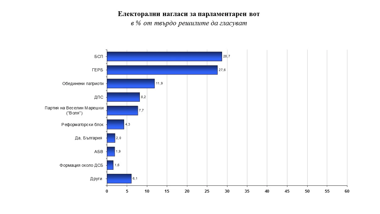 галъп