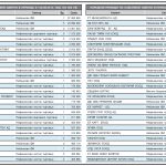 Наредени преводи по собствени сметки в периода 01-20.06.2014