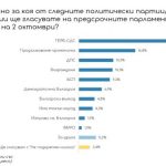 ЕСТАТ