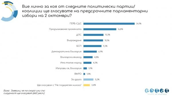 ЕСТАТ
