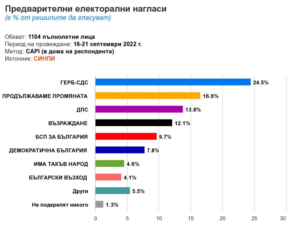 Стратегически институт за национални политики и идеи