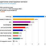 Стратегически институт за национални политики и идеи