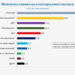 Проучване Галъп