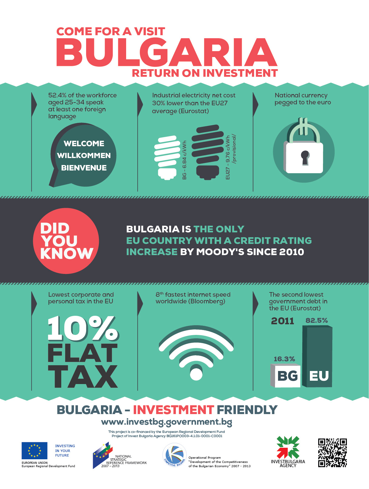 реклама инвестиции