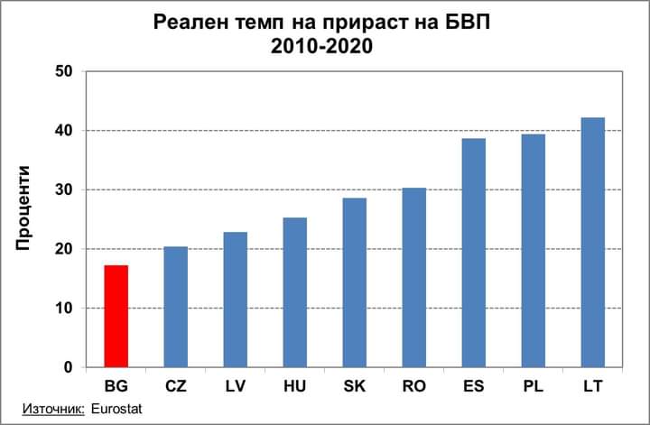 БНБ графика 2