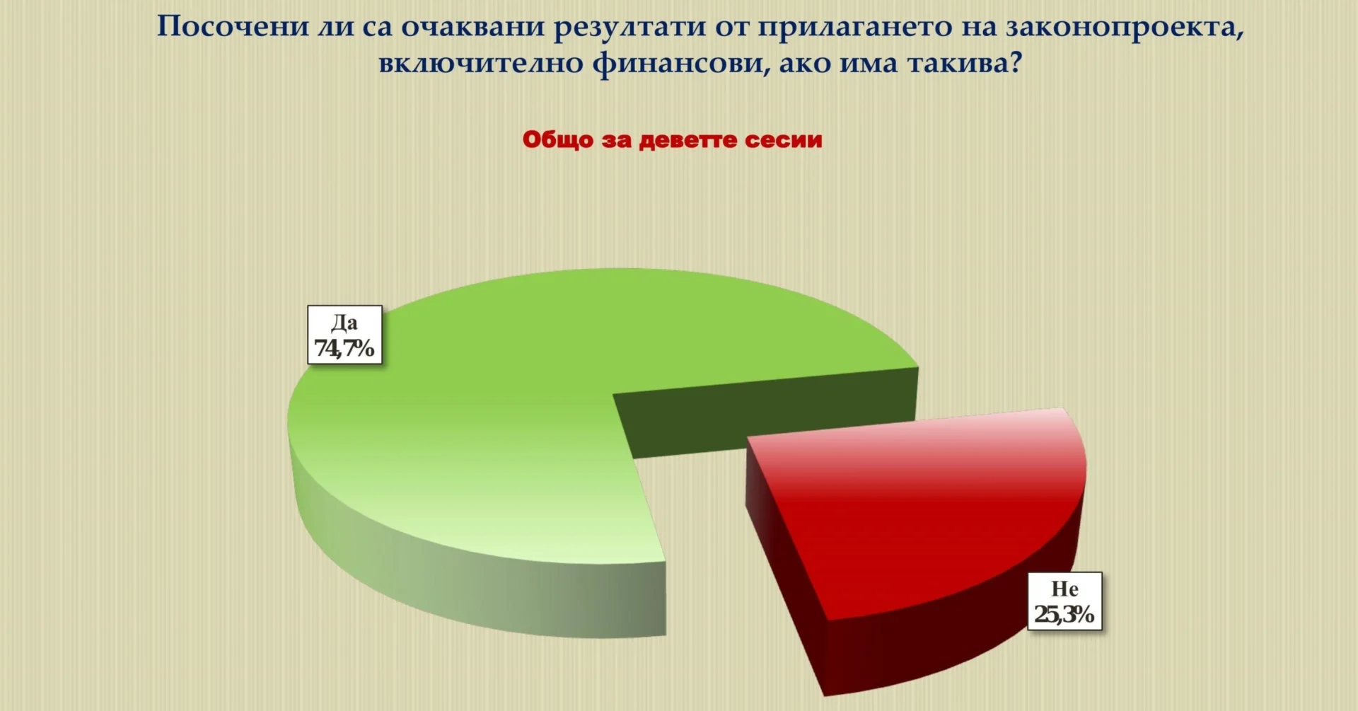 Само 8% от нормотворчеството на парламента са нови закони 5 5 3 scaled