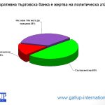 Migration Image