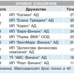 ИНВЕСТИЦИОНЕН ПОСРЕДНИК Юли - септември 2016