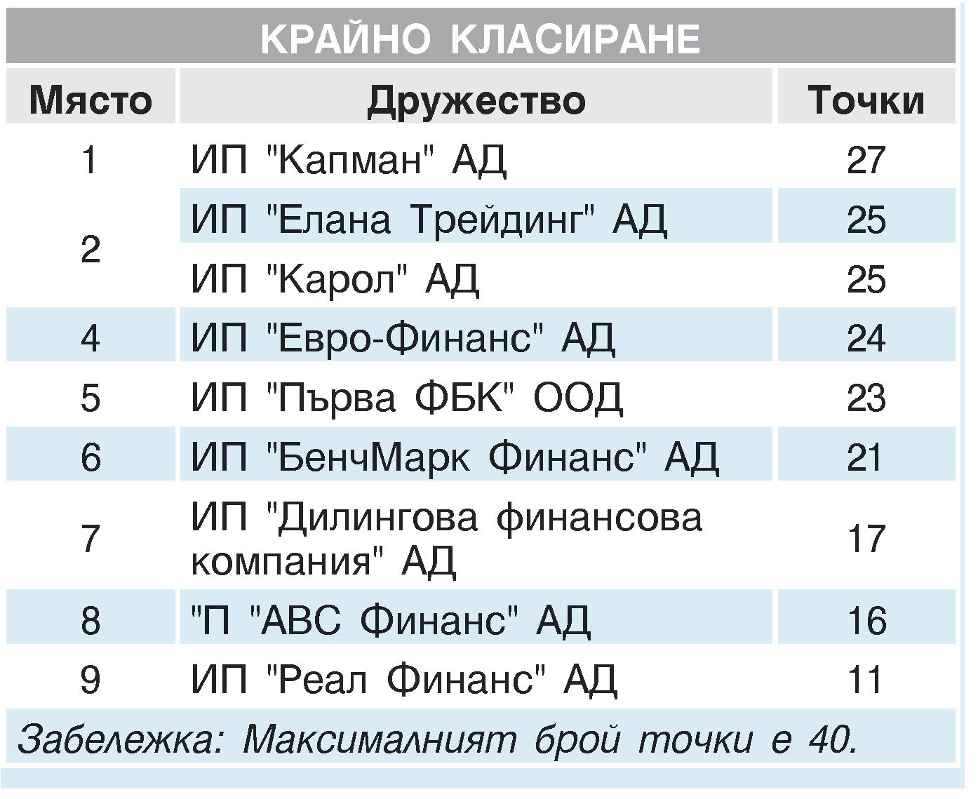 ИНВЕСТИЦИОНЕН ПОСРЕДНИК  Юли - септември 2016