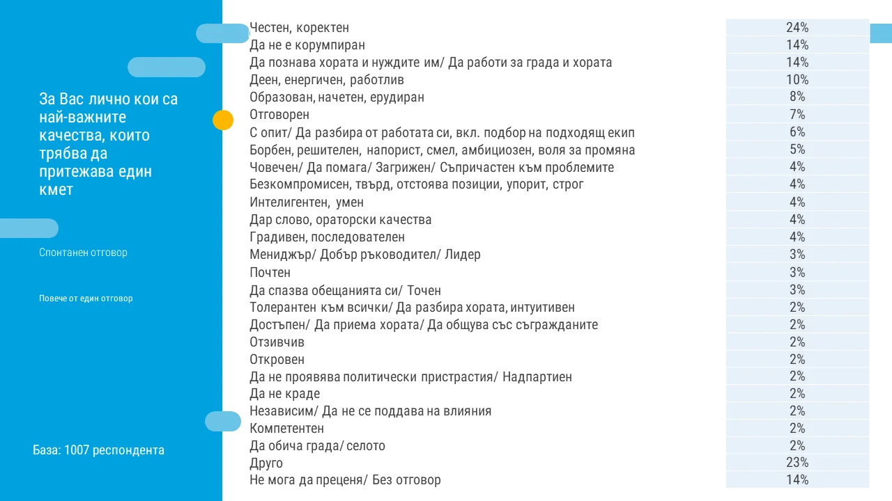 Тренд