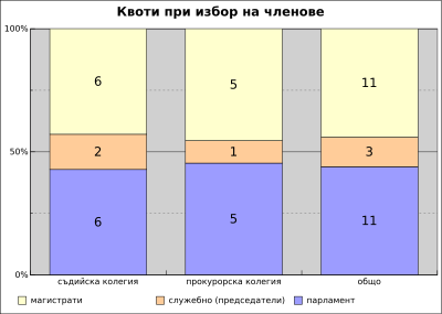 Независимата съдебна власт - все по-зависима! 2 51922270 28be 4813 ae29 4526dc4fb2b4