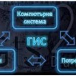 Географските информационни системи