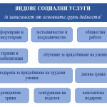 социални услуги