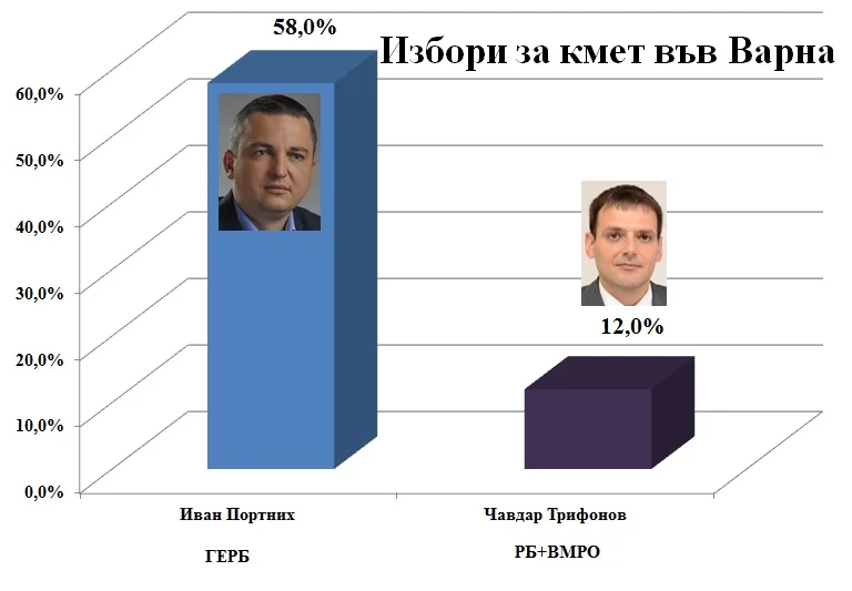 Варна3