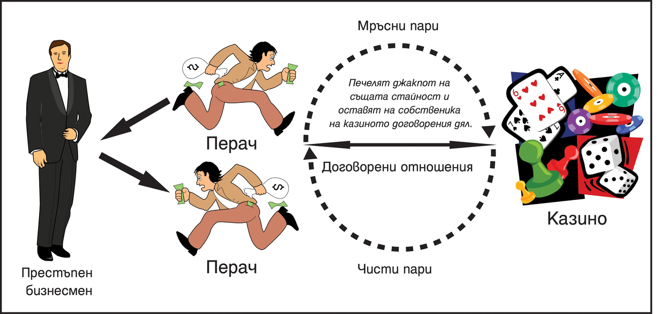 Схема за пране на пари в казиноброй 31 (997)